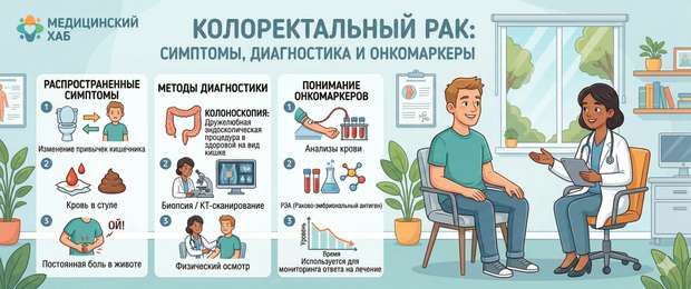 Колоректальный рак: симптомы, диагностика и онкомаркеры