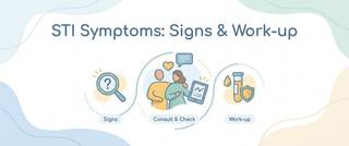 STI Symptoms in Men and Women: Signs and What Tests to Take