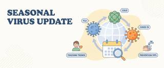 Which Virus Is Going Around Now: Symptoms and What to Do