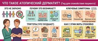 Атопический дерматит: симптомы, причины и современное лечение