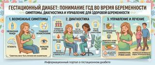 Гестационный диабет: симптомы, диагностика и лечение при беременности