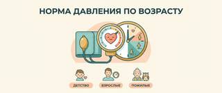 Норма давления по возрасту: таблица и что считается нормой