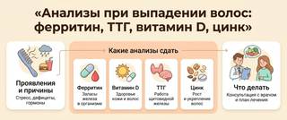 Анализы при выпадении волос: ферритин, ТТГ, витамин D, цинк