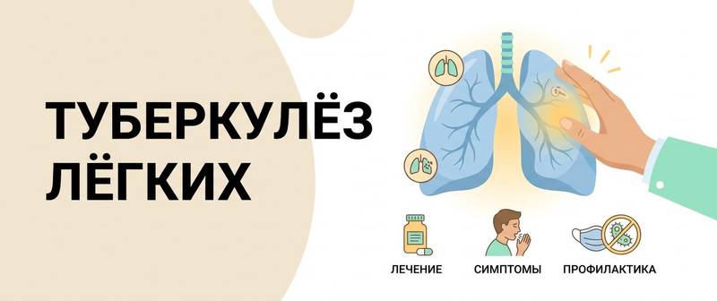 Туберкулёз: первые симптомы, как передаётся и диагностика