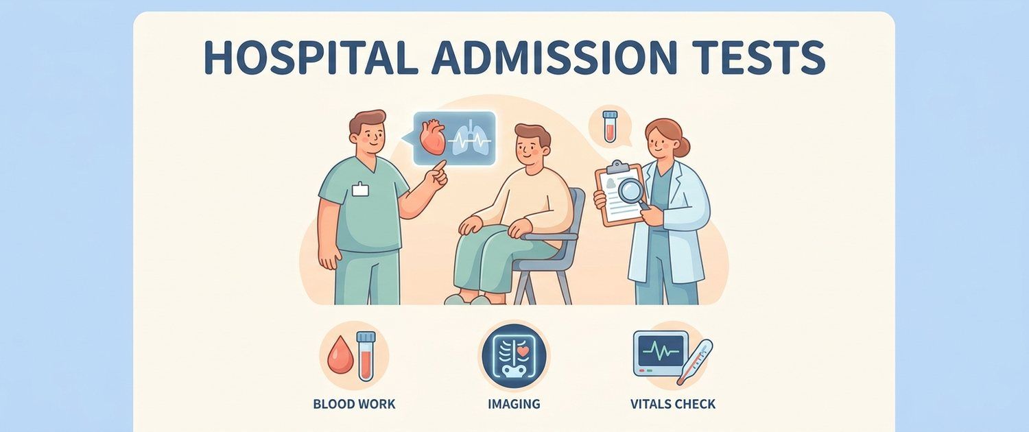 Tests Before Hospital Admission: the List and Validity Periods