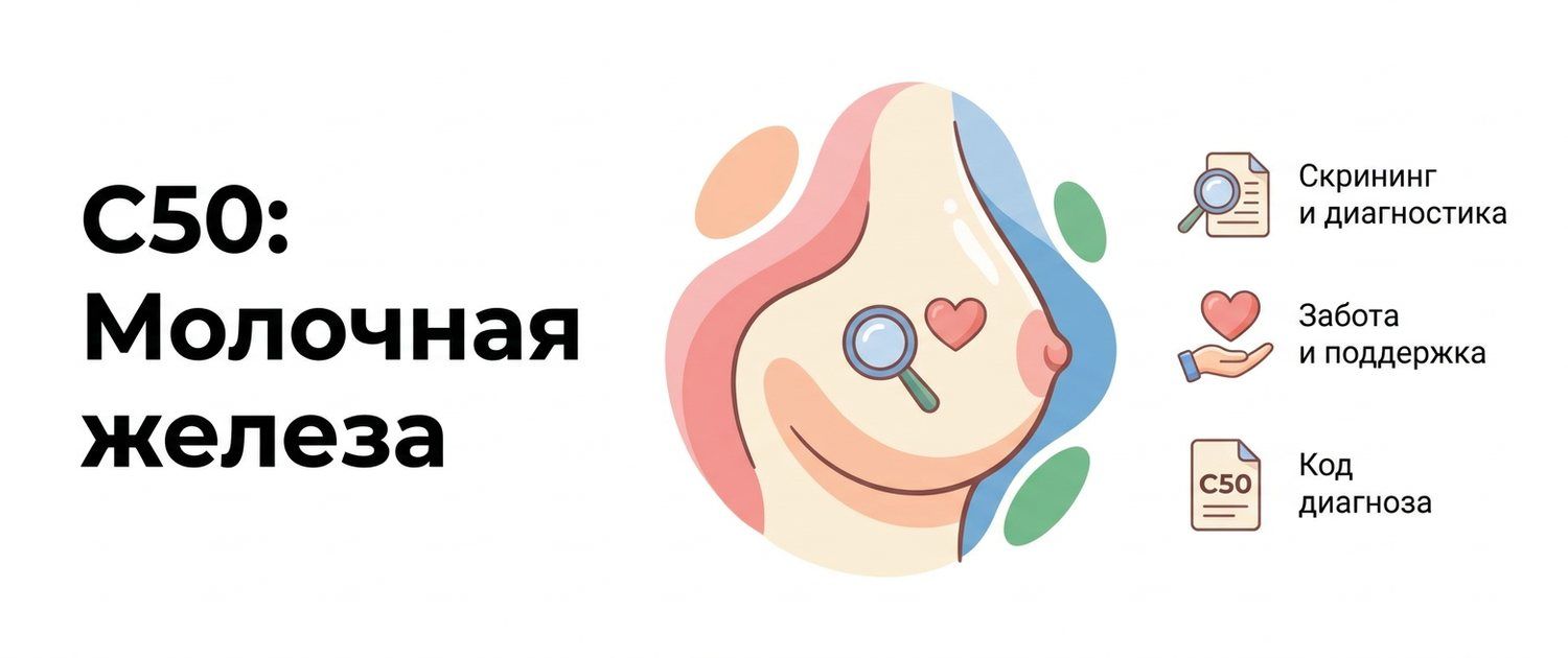 C50 — диагноз рака молочной железы: расшифровка кода МКБ-10
