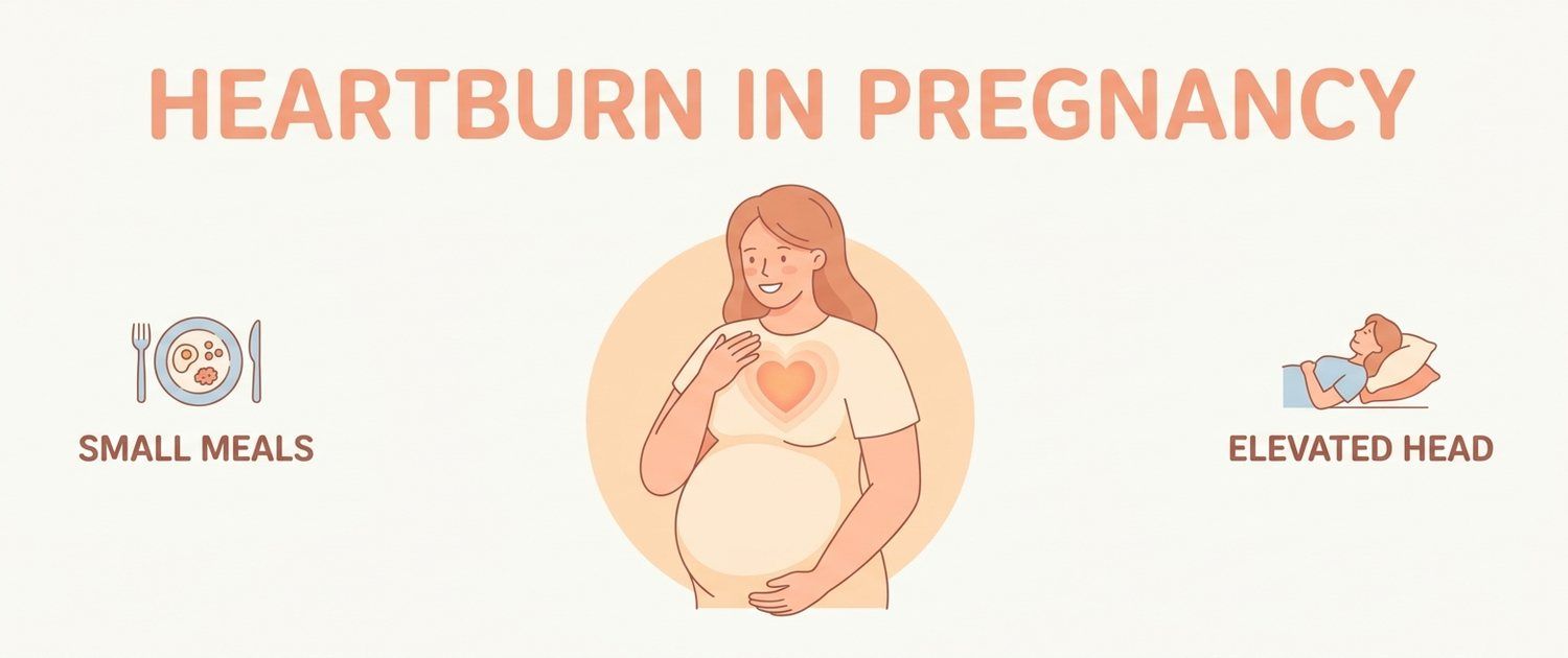 Heartburn in Pregnancy: Causes and How to Relieve It