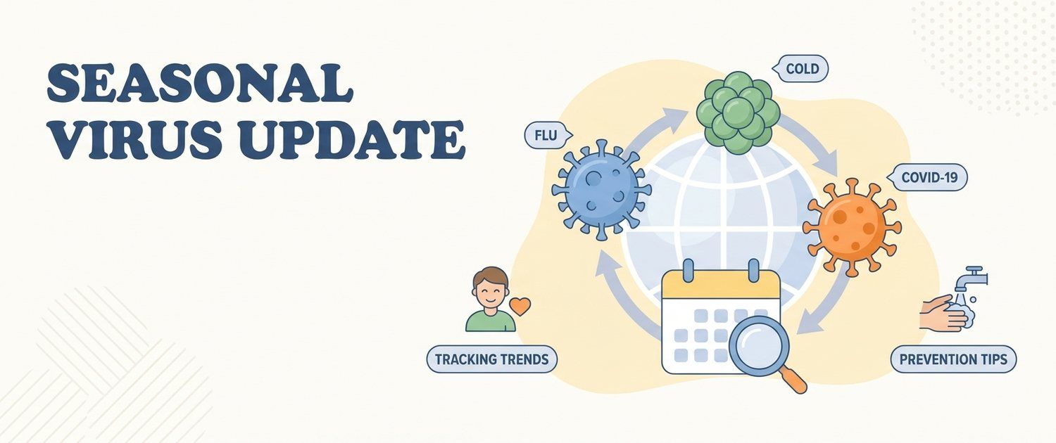 Which Virus Is Going Around Now: Symptoms and What to Do