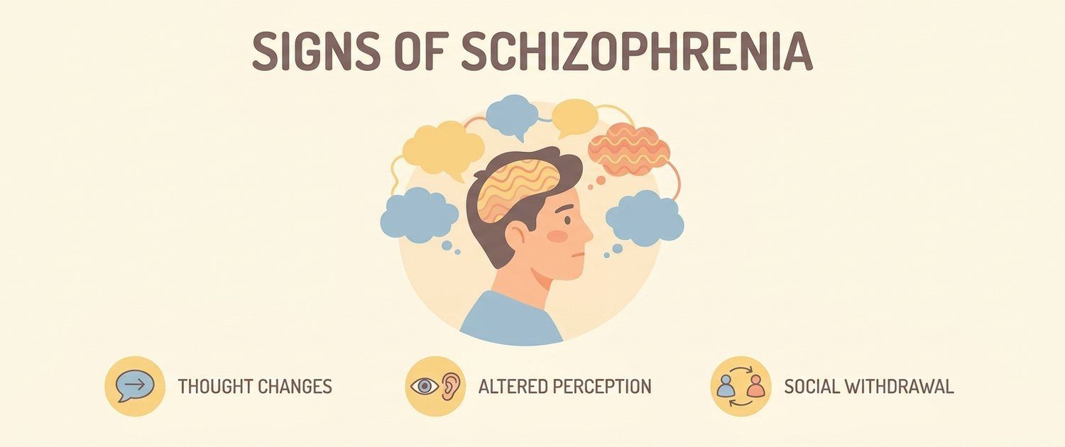 Signs of Schizophrenia: Early Symptoms and What It Is
