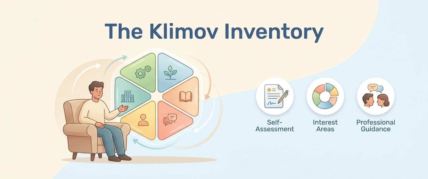 The Klimov Inventory (DDO): What It Measures and What It Does Not