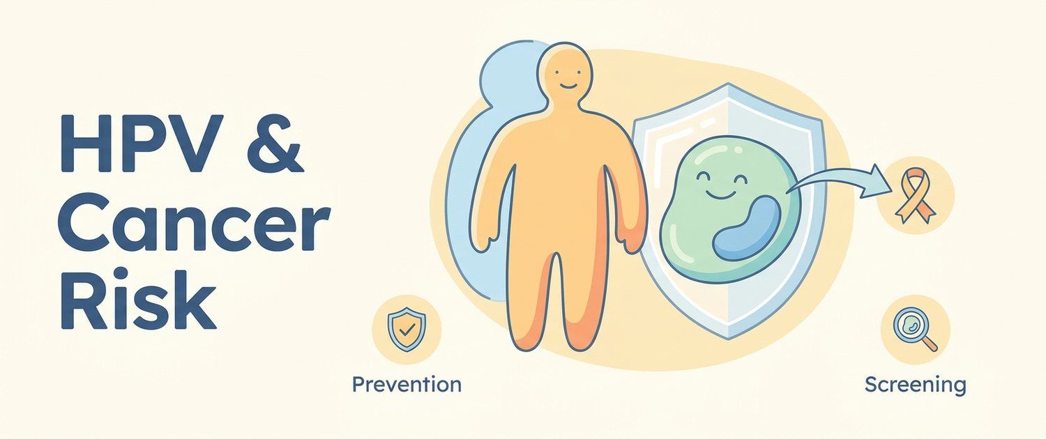 HPV: Cancer Risk, Warts, Cervical Cancer and the Vaccine