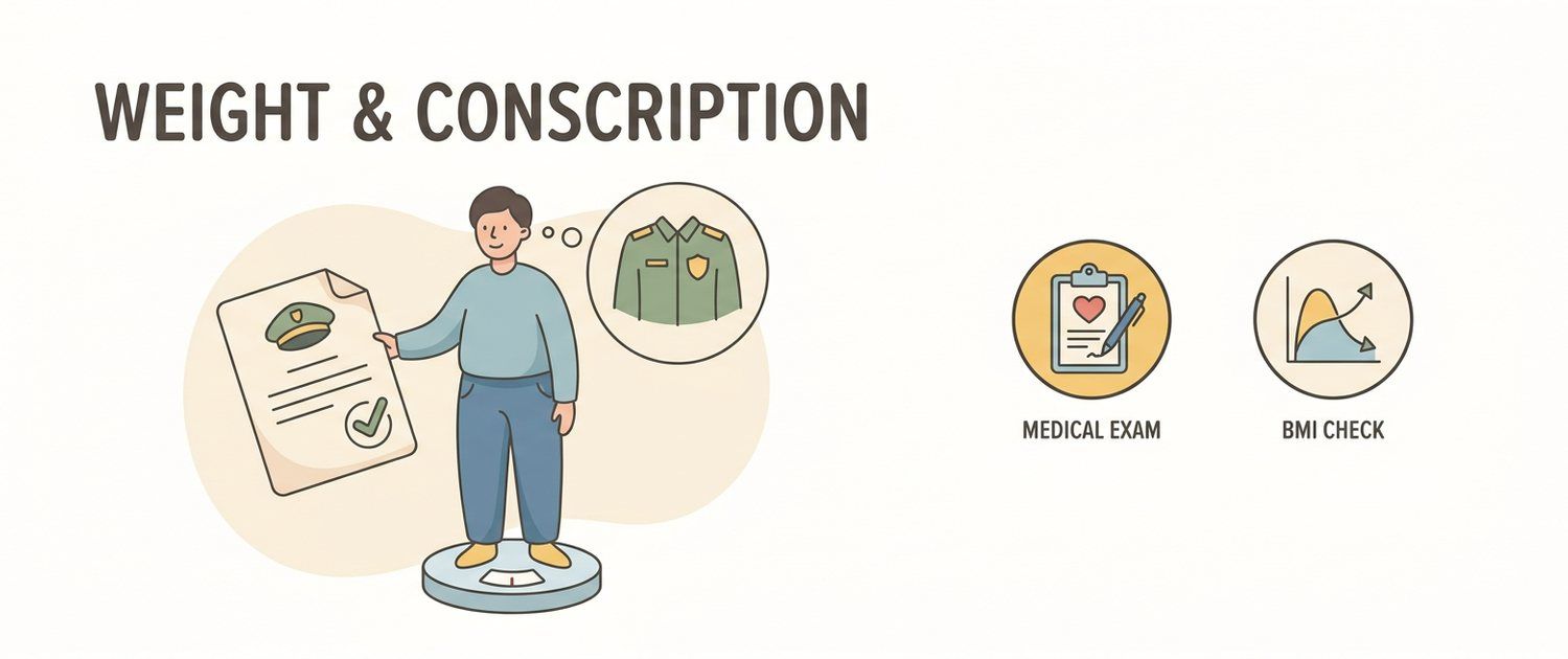 Obesity and Underweight at the Board: BMI Thresholds Explained