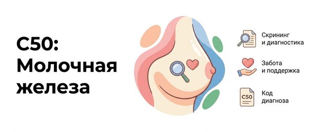 C50 — диагноз рака молочной железы: расшифровка кода МКБ-10