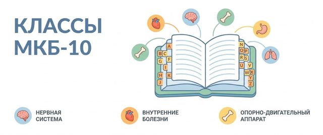 Классы МКБ-10 — полный список 22 классов и структура кода