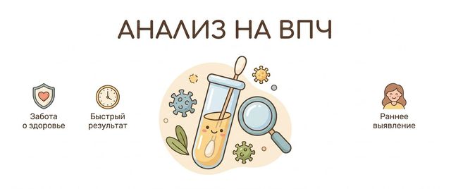 Анализ на ВПЧ: ПЦР, типирование 16 и 18 и ко-тест с цитологией