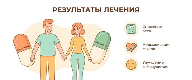 Семаглутид и тирзепатид: чего реально ждать и у кого не работает