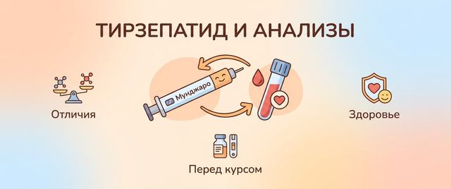 Тирзепатид (Мунджаро): чем отличается от семаглутида и анализы