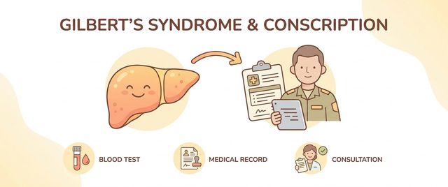 Gilbert's Syndrome and Military Service: Bilirubin at the Board